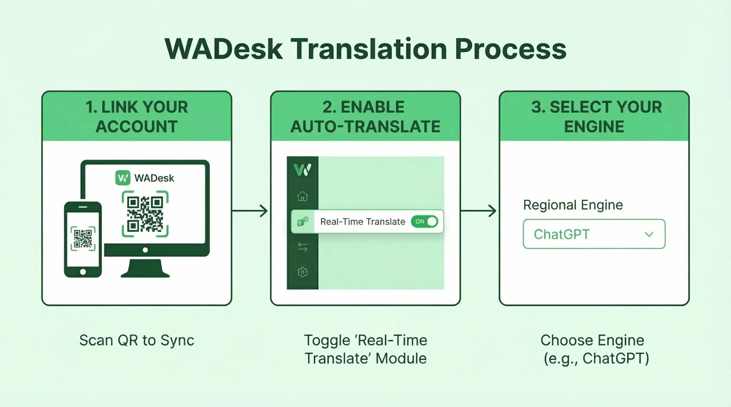 Simple 3-Step Setup for WhatsApp Messages Translation